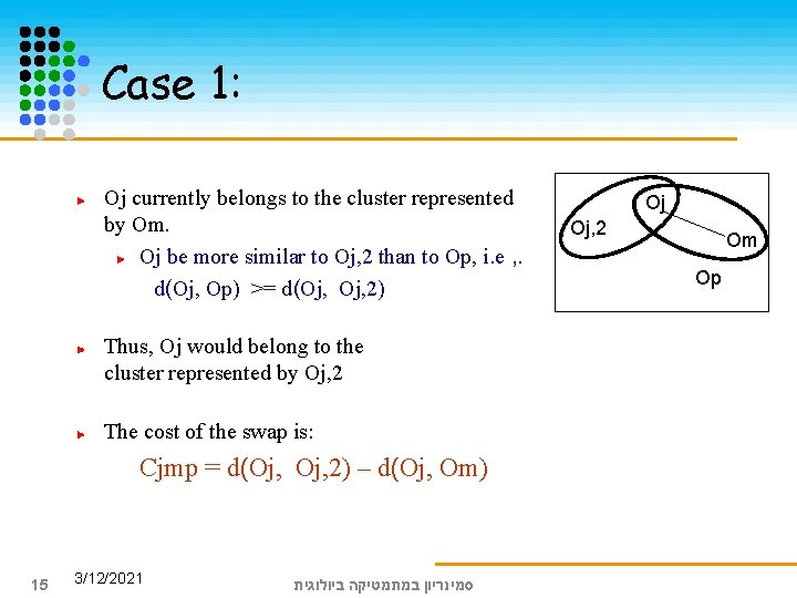 Case 1: Oj currently belongs to the cluster represented by Om. Oj be more