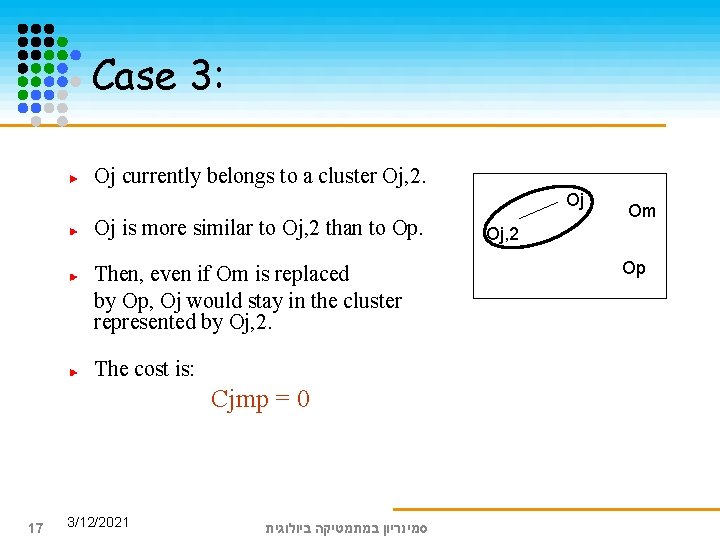 Case 3: Oj currently belongs to a cluster Oj, 2. Oj Oj is more