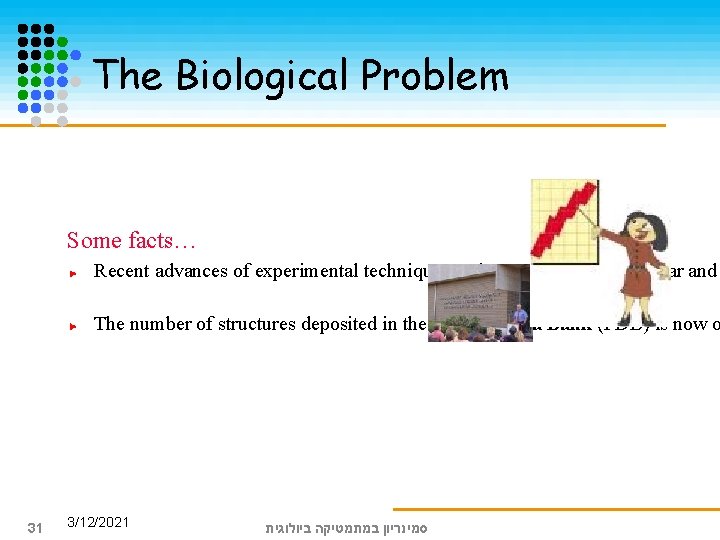 The Biological Problem Some facts… Recent advances of experimental techniques and automation in molecular