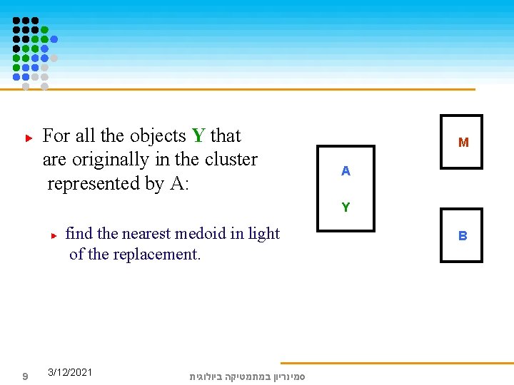 For all the objects Y that are originally in the cluster represented by A:
