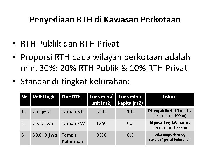 Penyediaan RTH di Kawasan Perkotaan • RTH Publik dan RTH Privat • Proporsi RTH