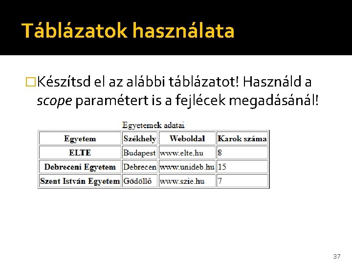 Táblázatok használata �Készítsd el az alábbi táblázatot! Használd a scope paramétert is a fejlécek Táblázatok használata �Készítsd el az alábbi táblázatot! Használd a scope paramétert is a fejlécek