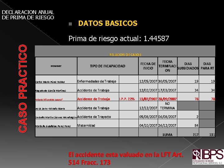 DECLARACION ANUAL DE PRIMA DE RIESGO DATOS BASICOS Prima de riesgo actual: 1. 44587