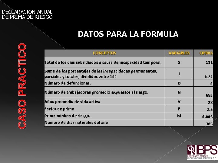 CASO PRACTICO DECLARACION ANUAL DE PRIMA DE RIESGO DATOS PARA LA FORMULA CONCEPTOS VARIABLES