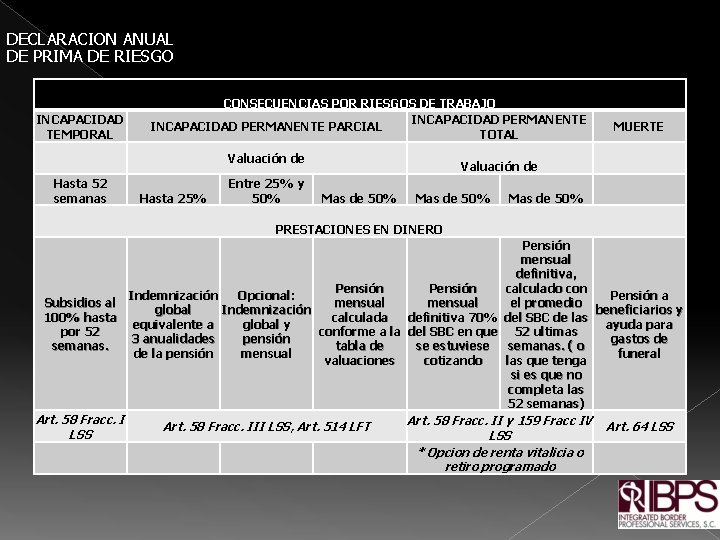 DECLARACION ANUAL DE PRIMA DE RIESGO INCAPACIDAD TEMPORAL CONSECUENCIAS POR RIESGOS DE TRABAJO INCAPACIDAD