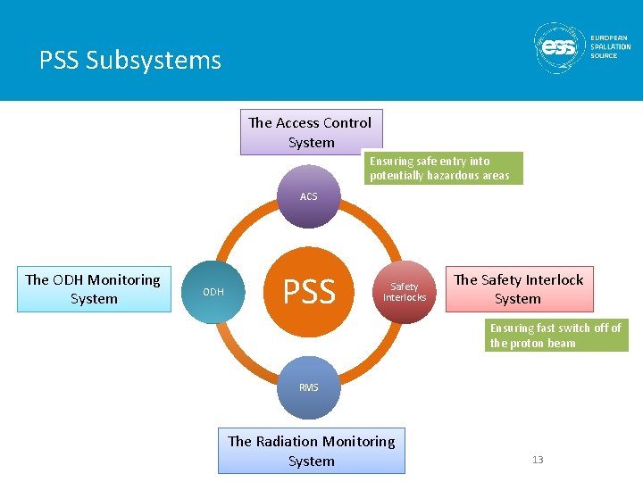 PSS Subsystems The Access Control System Ensuring safe entry into potentially hazardous areas ACS PSS Subsystems The Access Control System Ensuring safe entry into potentially hazardous areas ACS