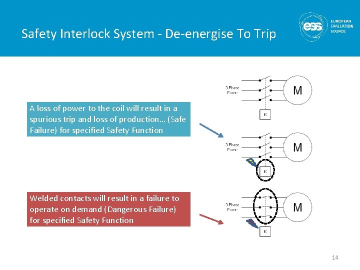 Safety Interlock System - De-energise To Trip A loss of power to the coil Safety Interlock System - De-energise To Trip A loss of power to the coil