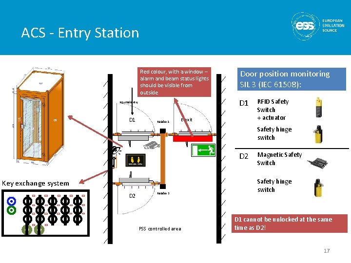 ACS - Entry Station Red colour, with a window – alarm and beam status ACS - Entry Station Red colour, with a window – alarm and beam status