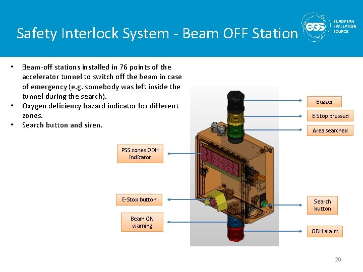 Safety Interlock System - Beam OFF Station • • • Beam-off stations installed in Safety Interlock System - Beam OFF Station • • • Beam-off stations installed in