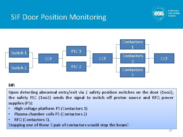 SIF Door Position Monitoring PLC 1 Switch 1 CCF Switch 2 Contactors 1 PLC SIF Door Position Monitoring PLC 1 Switch 1 CCF Switch 2 Contactors 1 PLC