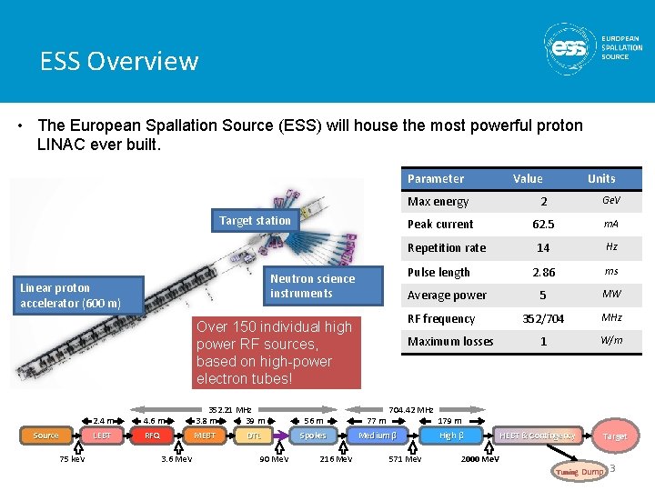 ESS Overview • The European Spallation Source (ESS) will house the most powerful proton ESS Overview • The European Spallation Source (ESS) will house the most powerful proton