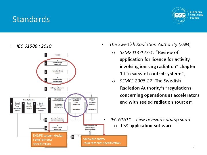 Standards • IEC 61508 : 2010 • The Swedish Radiation Authority (SSM) o SSM Standards • IEC 61508 : 2010 • The Swedish Radiation Authority (SSM) o SSM