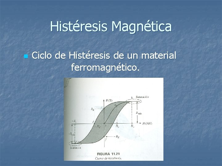 Histéresis Magnética n Ciclo de Histéresis de un material ferromagnético. Histéresis Magnética n Ciclo de Histéresis de un material ferromagnético.