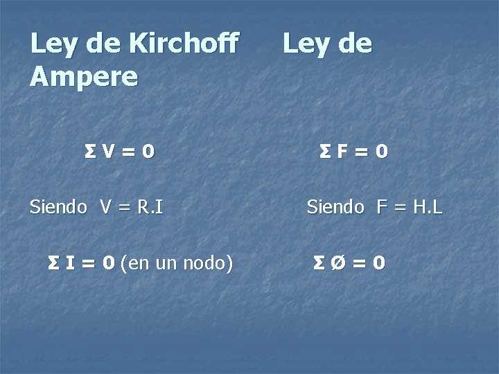 Ley de Kirchoff Ampere ΣV=0 Siendo V = R. I Σ I = 0 Ley de Kirchoff Ampere ΣV=0 Siendo V = R. I Σ I = 0