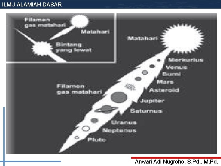 ILMU ALAMIAH DASAR Anwari Adi Nugroho, S. Pd. , M. Pd. ILMU ALAMIAH DASAR Anwari Adi Nugroho, S. Pd. , M. Pd.