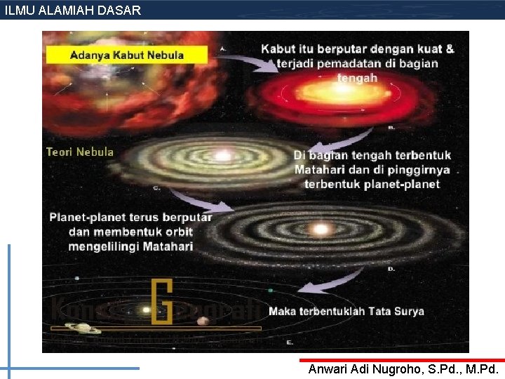 ILMU ALAMIAH DASAR Anwari Adi Nugroho, S. Pd. , M. Pd. ILMU ALAMIAH DASAR Anwari Adi Nugroho, S. Pd. , M. Pd.