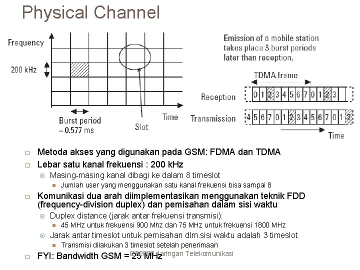 Physical Channel 20 Metoda akses yang digunakan pada GSM: FDMA dan TDMA Lebar satu