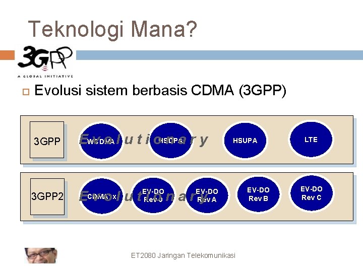 Teknologi Mana? Evolusi sistem berbasis CDMA (3 GPP) 3 GPP EWCDMA v o l