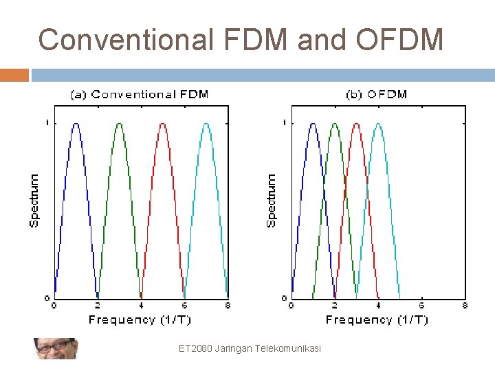 Conventional FDM and OFDM ET 2080 Jaringan 52 Telekomunikasi 
