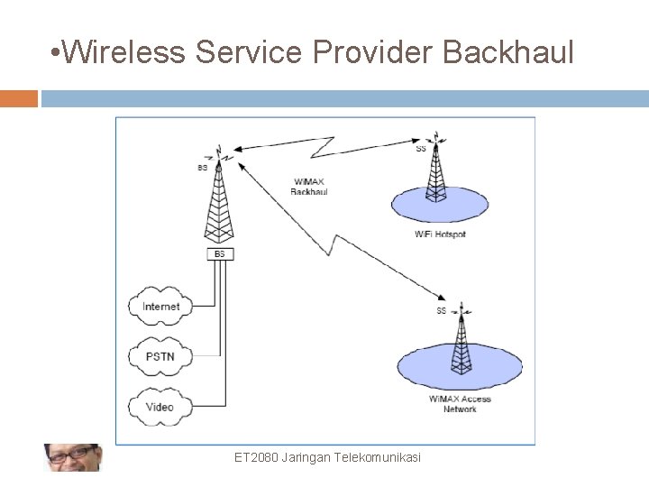  • Wireless Service Provider Backhaul ET 2080 Jaringan 58 Telekomunikasi 