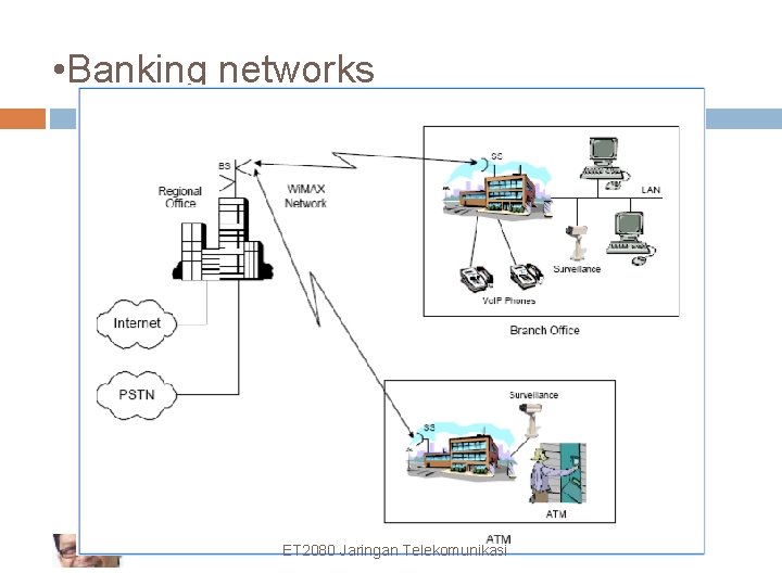  • Banking networks ET 2080 Jaringan 59 Telekomunikasi 