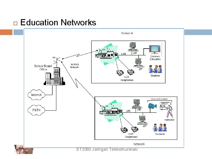  Education Networks ET 2080 Jaringan 60 Telekomunikasi 