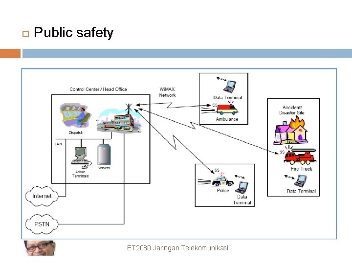  Public safety ET 2080 Jaringan 61 Telekomunikasi 