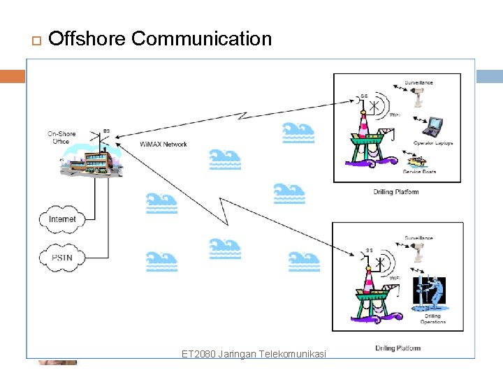  Offshore Communication ET 2080 Jaringan 62 Telekomunikasi 