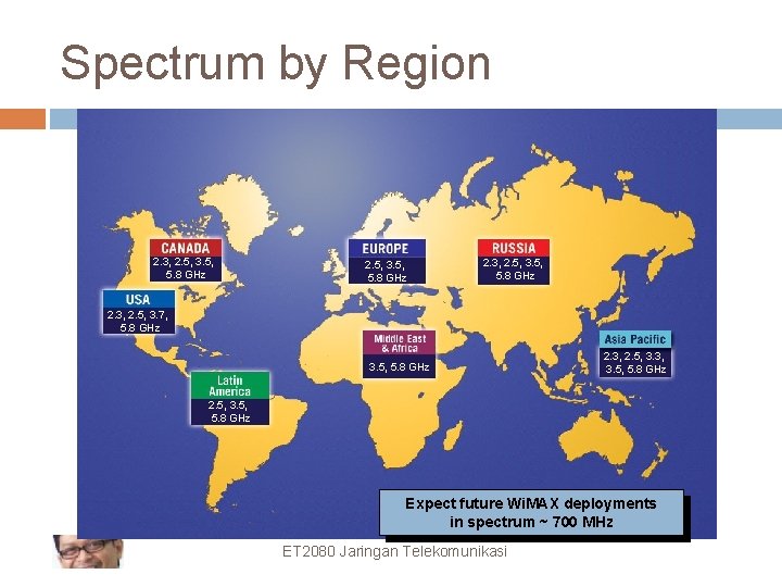 Spectrum by Region 2. 3, 2. 5, 3. 5, 5. 8 GHz 2. 3,