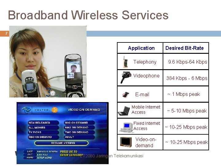 Broadband Wireless Services 7 Application Desired Bit-Rate Telephony 9. 6 Kbps-64 Kbps Videophone 384