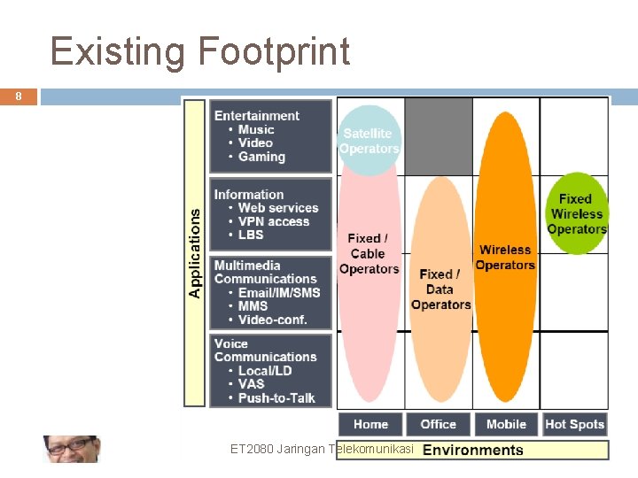 Existing Footprint 8 ET 2080 Jaringan Telekomunikasi 
