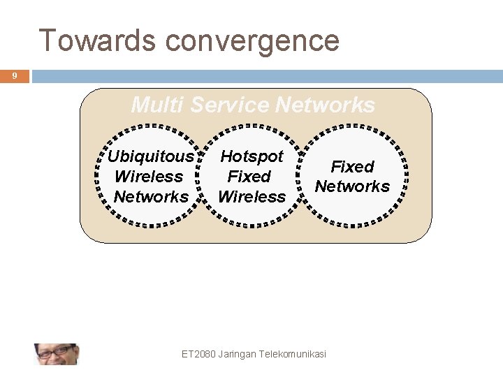Towards convergence 9 Multi Service Networks Ubiquitous Wireless Networks Hotspot Fixed Wireless Fixed Networks