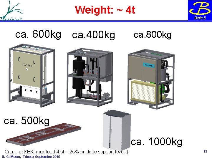 Weight: ~ 4 t ca. 600 kg ca. 400 kg ca. 800 kg ca. Weight: ~ 4 t ca. 600 kg ca. 400 kg ca. 800 kg ca.