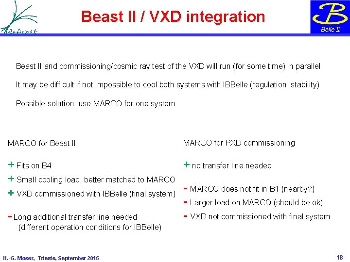 Beast II / VXD integration Beast II and commissioning/cosmic ray test of the VXD Beast II / VXD integration Beast II and commissioning/cosmic ray test of the VXD