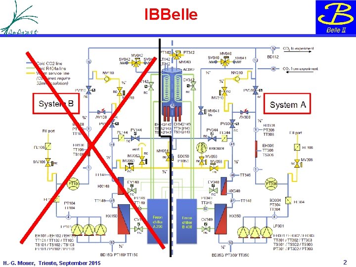 IBBelle H. -G. Moser, Trieste, September 2015 2 IBBelle H. -G. Moser, Trieste, September 2015 2