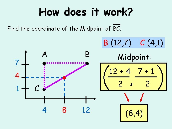 How does it work? Find the coordinate of the Midpoint of BC. B (12,