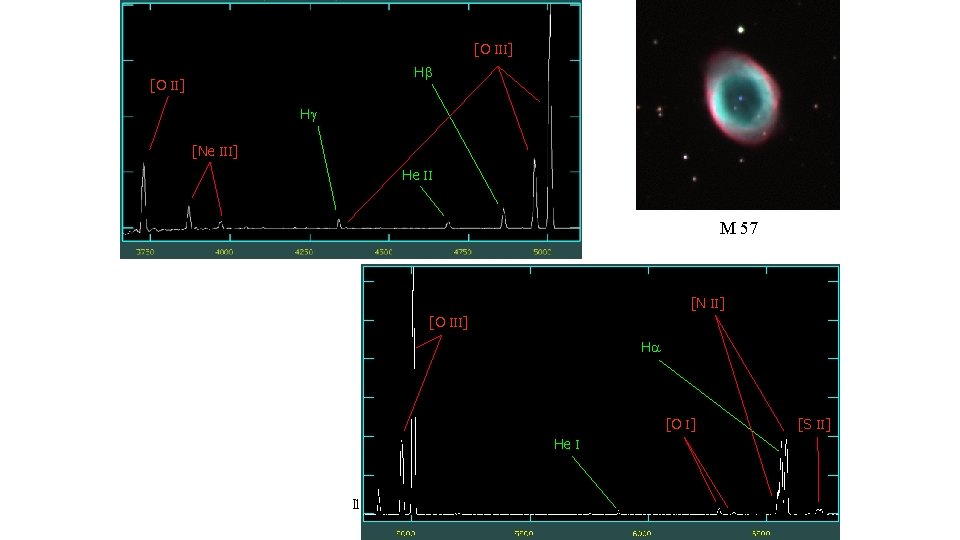 [O III] H [O II] H [Ne III] He II M 57 [N II]