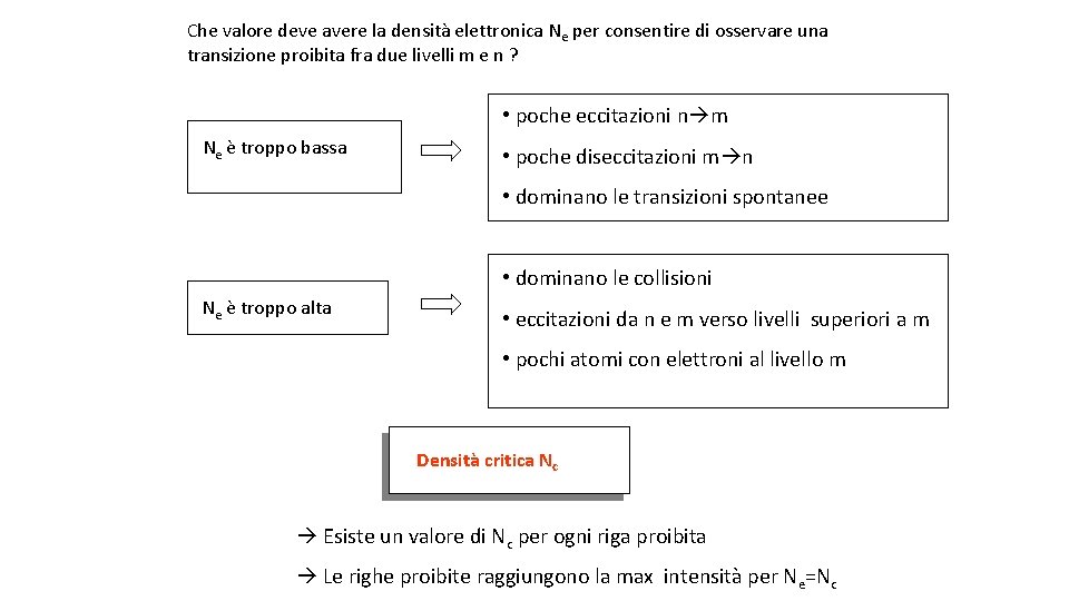 Che valore deve avere la densità elettronica Ne per consentire di osservare una transizione Che valore deve avere la densità elettronica Ne per consentire di osservare una transizione