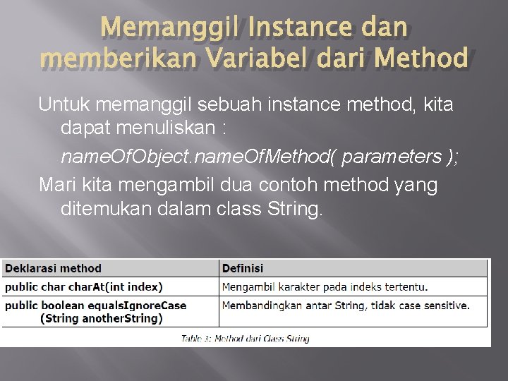 Memanggil Instance dan memberikan Variabel dari Method Untuk memanggil sebuah instance method, kita dapat Memanggil Instance dan memberikan Variabel dari Method Untuk memanggil sebuah instance method, kita dapat