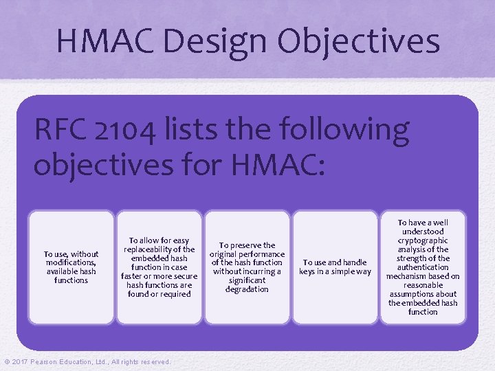 HMAC Design Objectives RFC 2104 lists the following objectives for HMAC: To use, without