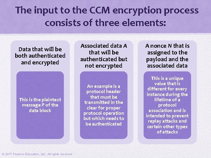 The input to the CCM encryption process consists of three elements: Data that will