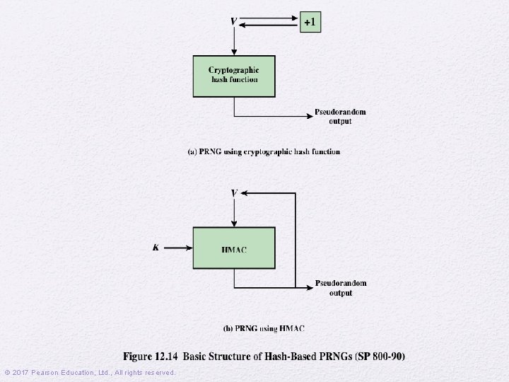 © 2017 Pearson Education, Ltd. , All rights reserved. 