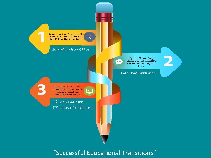 “Successful Educational Transitions” 