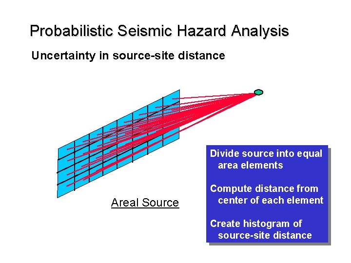 Probabilistic Seismic Hazard Analysis Uncertainty in source-site distance Divide source into equal area elements