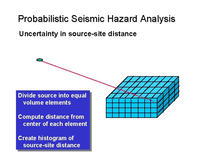 Probabilistic Seismic Hazard Analysis Uncertainty in source-site distance Divide source into equal volume elements