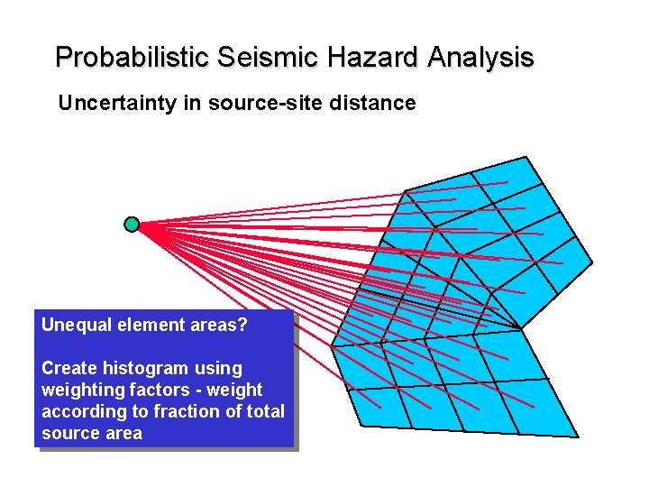 Probabilistic Seismic Hazard Analysis Uncertainty in source-site distance Unequal element areas? Create histogram using