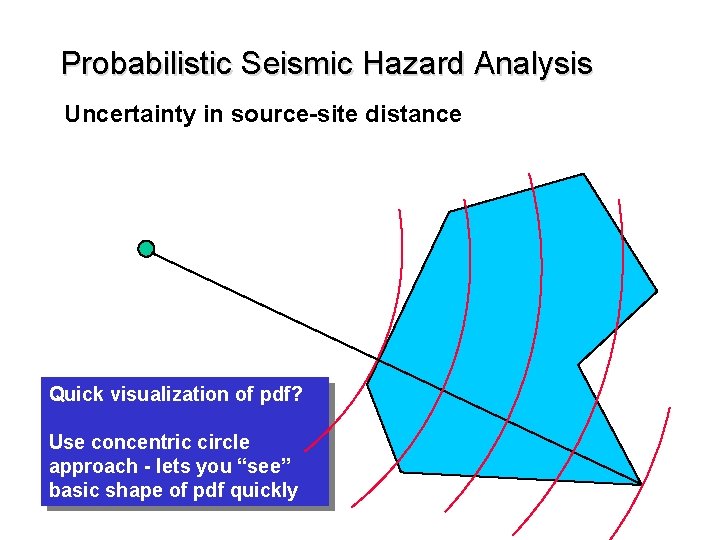 Probabilistic Seismic Hazard Analysis Uncertainty in source-site distance Quick visualization of pdf? Use concentric