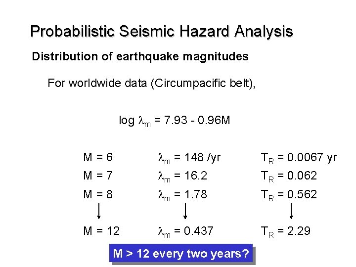 Probabilistic Seismic Hazard Analysis Distribution of earthquake magnitudes For worldwide data (Circumpacific belt), log