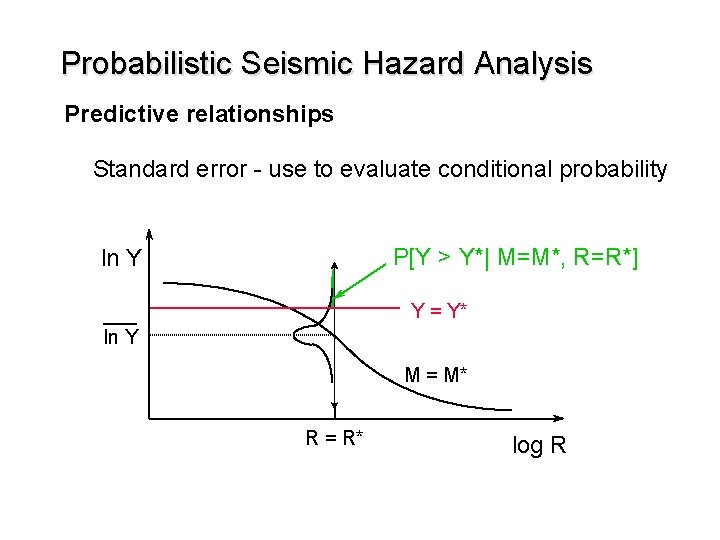 Probabilistic Seismic Hazard Analysis Predictive relationships Standard error - use to evaluate conditional probability