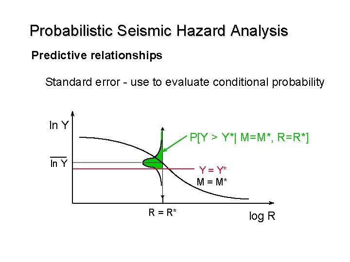 Probabilistic Seismic Hazard Analysis Predictive relationships Standard error - use to evaluate conditional probability